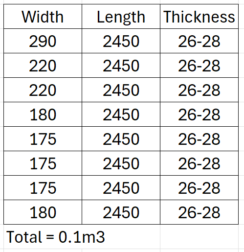 American Hard Maple - Premium Rough Sawn Boards 0.1m3