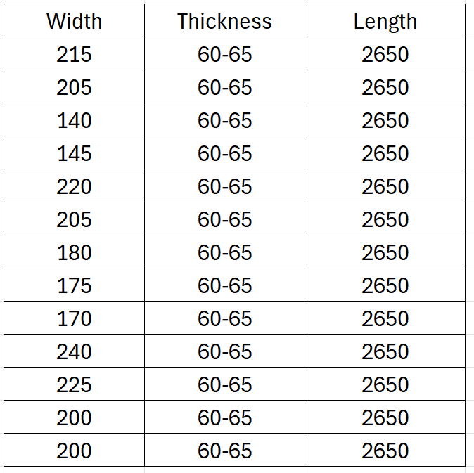 African Iroko Beams - Premium Rough Sawn - 0.4m3