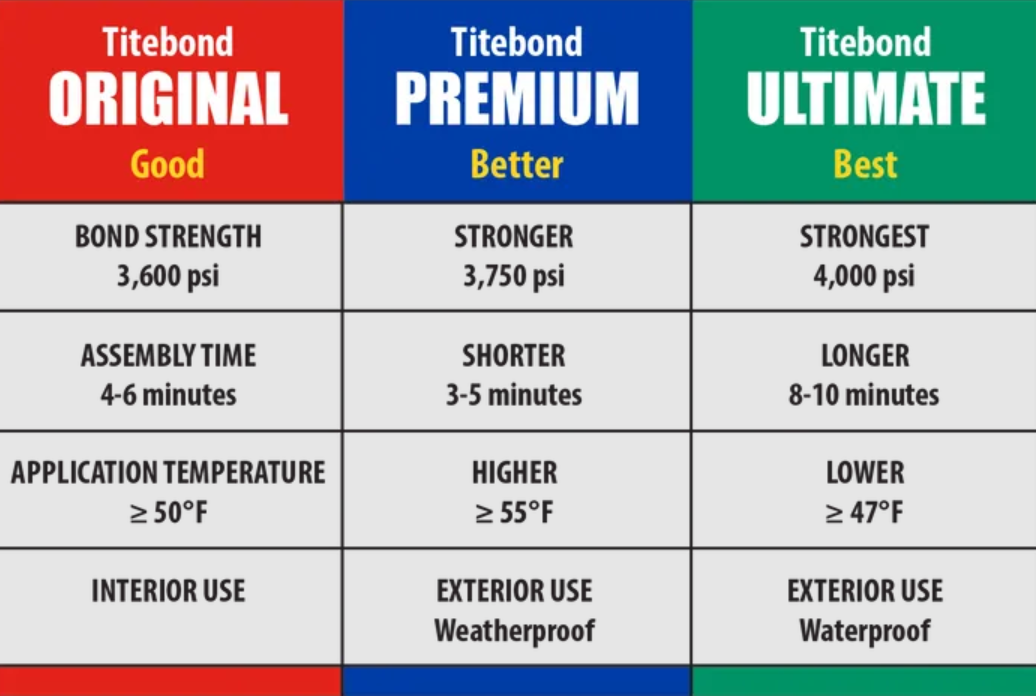 Titebond III 946ml Wood Glue