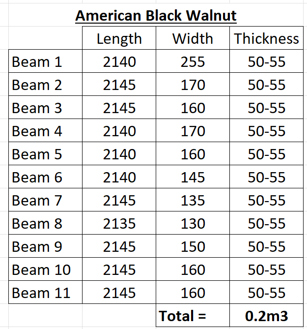 American Black Walnut - Premium Rough Sawn Beams 0.2m3