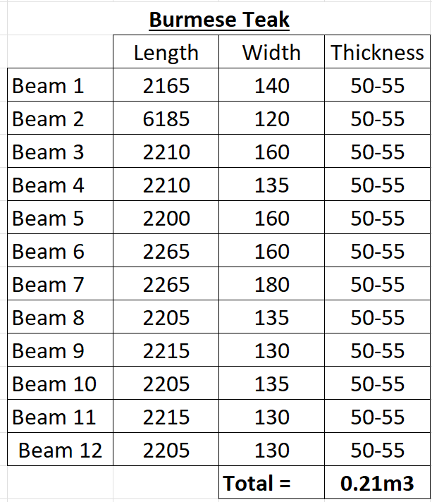 Burmese Teak - Premium Rough Sawn Beams 0.2m3