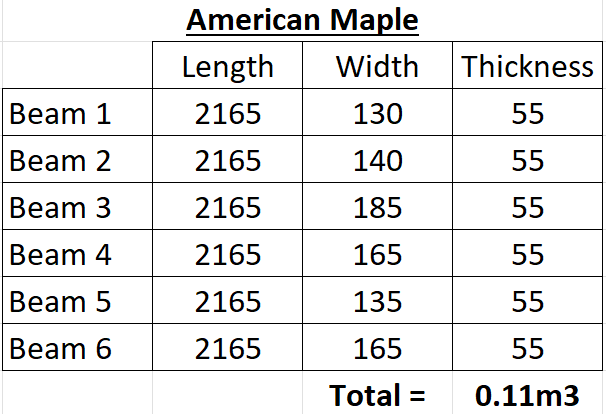 American Hard Maple - Premium Rough Sawn Beams 0.1m3