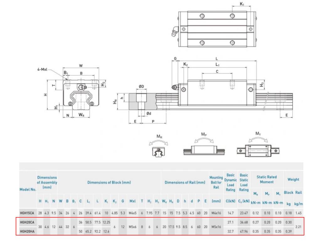 HGR20 Linear Rail Kit - 1.0m