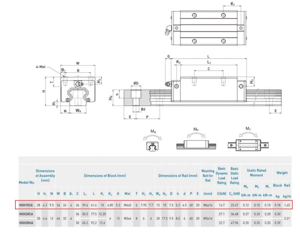 HGR15 Linear Rail Kit - 1.0m